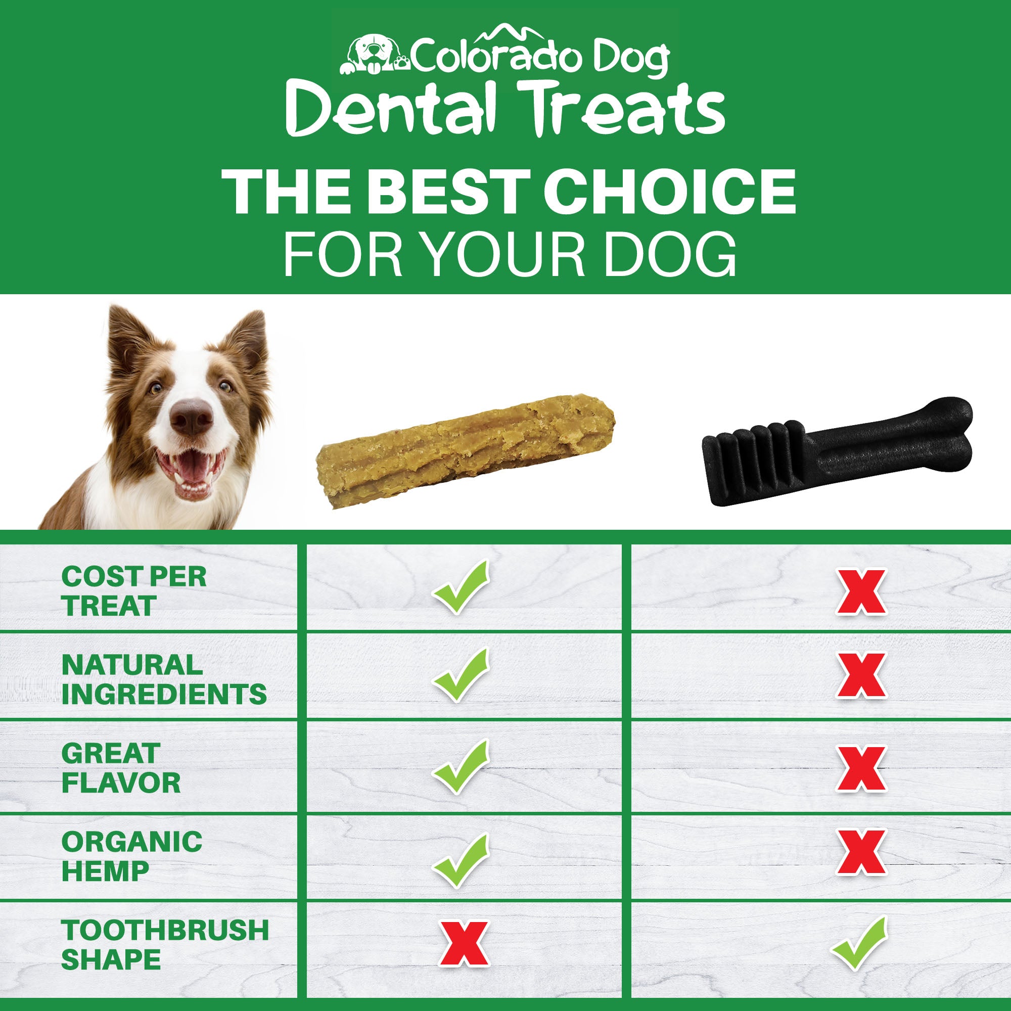 Colorado Dog Dental Dog Treats - with Coconut Oil, Spirulina and Hemp – Compare Ingredients & Cost – a 100% Natural, Effective Dog Dental Chew, Not a Fake Dog Toothbrush